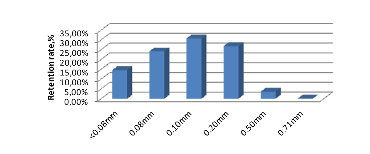 Rapid sample preparation for general laboratory analysis