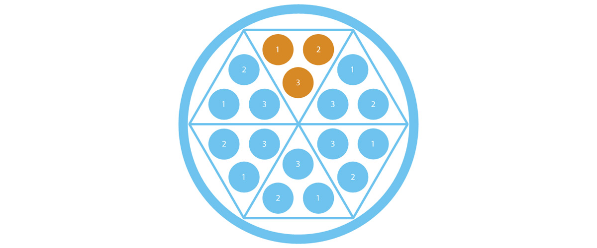 Accurate results – even with less homogenous samples
