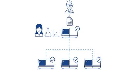 Feature_transferability-540×272-1