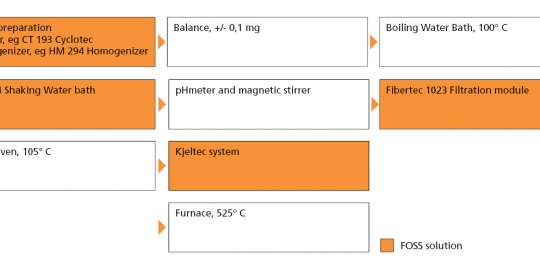 Fibertec-1023_equipment_needed_1200x500-540×272-1 Equipment needed