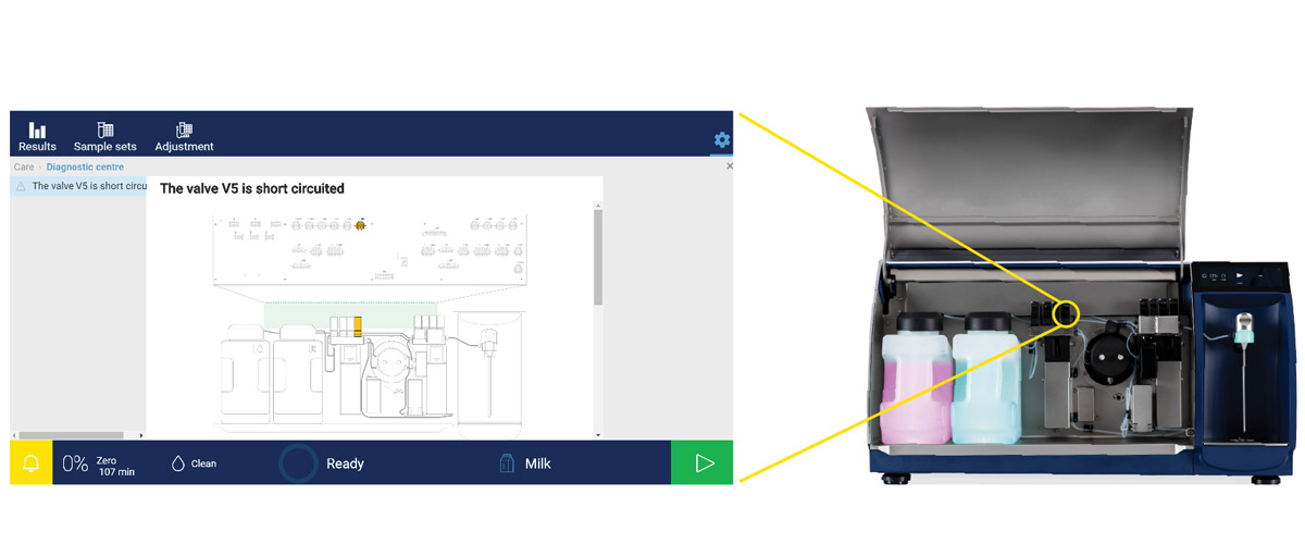 Intelligent troubleshooting