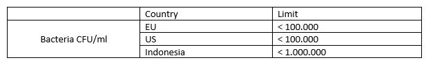 Bacteria Limit